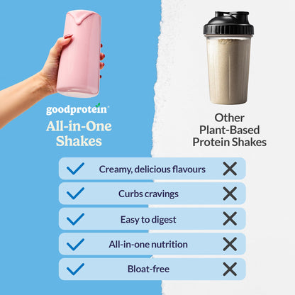 Good Protein Vegan Plant-based Protein Powder 100% Natural, Non-GMO, Dairy-free, Gluten-free, Soy-free, No Added Sugar and Nothing Artificial. Vanilla Milkshake All-in-One Shake 880 grams 🍁 All In One Marketplace Canada
