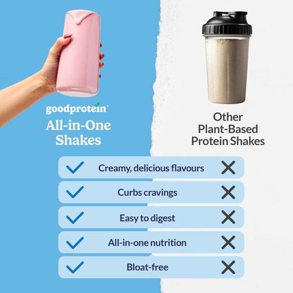 Good Protein Vegan Plant-based Protein Powder 100% Natural, Non-GMO, Dairy-free, Gluten-free, Soy-free, No Added Sugar and Nothing Artificial. Salted Caramel All-in-One Shake 440 grams 🍁 All In One Marketplace Canada