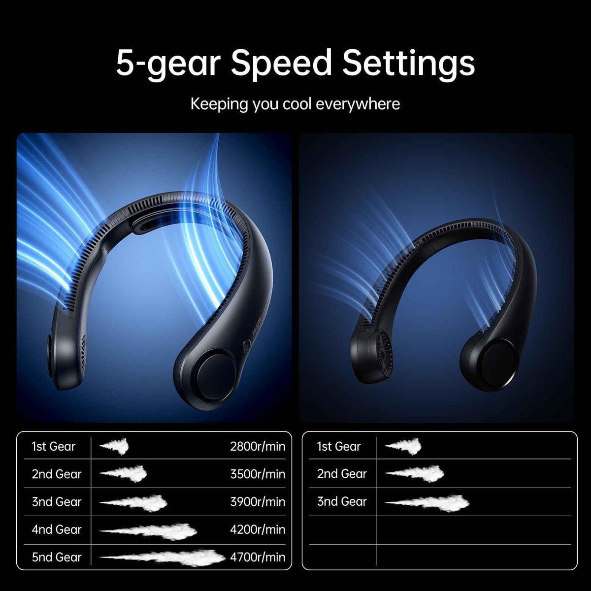 JISULIFE Portable Neck Fan Upgraded, Neckbrace Personal Hands Free, 5 Speed Gears Adjustment, 5000 mAh Wearable Bladeless Quiet Rechargeable for Outdoor Indoor, Gifts for Women Men- Black 🍁 All In One Marketplace Canada