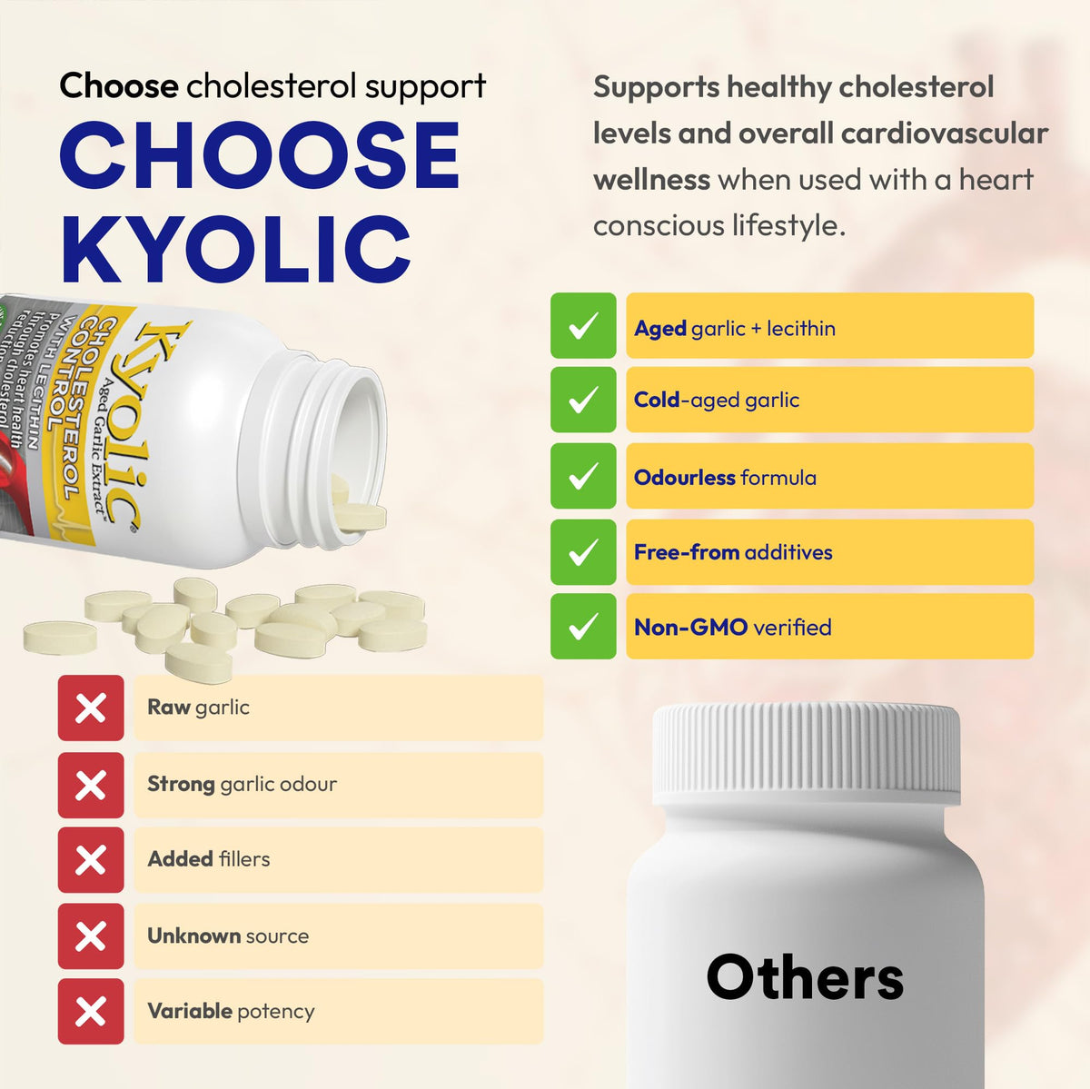Kyolic Formula 104 Aged Garlic Extract, Odourless Garlic, 360 Capsules 🍁 All In One Marketplace Canada