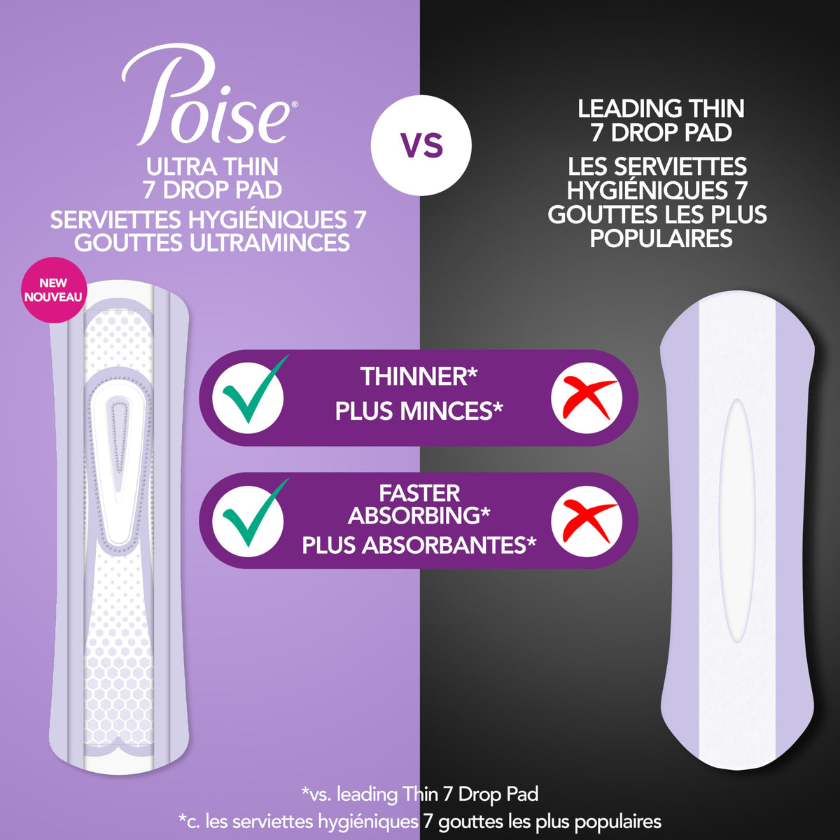 Poise Ultra Thin Incontinence Pads & Postpartum Incontinence Pads, 4 Drop Moderate Absorbency, Regular Length, 144 Count (3 Packs of 48) 🍁 All In One Marketplace Canada
