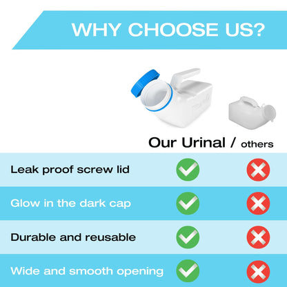 Urinals for Men Glow in the Dark Lid by Tilcare (1 Pack) - 32oz/1000mL Thick Plastic Mens Bedpan Bottle with Screw-on Lid - Spill Proof Urinary Chamber - Male Portable Travel Pee Bottles 🍁 All In One Marketplace Canada