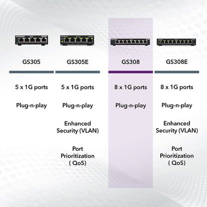 NETGEAR 8-Port Gigabit Ethernet Unmanaged Switch (GS308) Home Network Hub, Office Ethernet Splitter, Plug-and-Play, Desktop or Wall Mount, Black 🍁 All In One Marketplace Canada