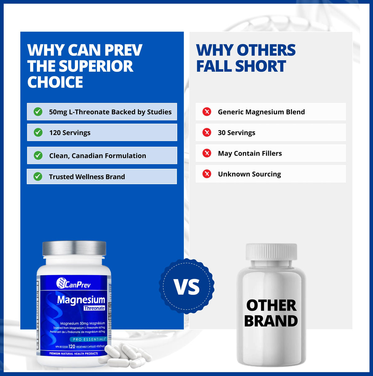 CanPrev Magnesium L-Threonate 50mg, 120 Capsules 120-Day Supply - Optimal Absorption Formula for Improve Sleep, Muscle Function, Maintain Healthy Electrolyte Balance - Vegan, Non-GMO and Gluten-Free 🍁 All In One Marketplace Canada