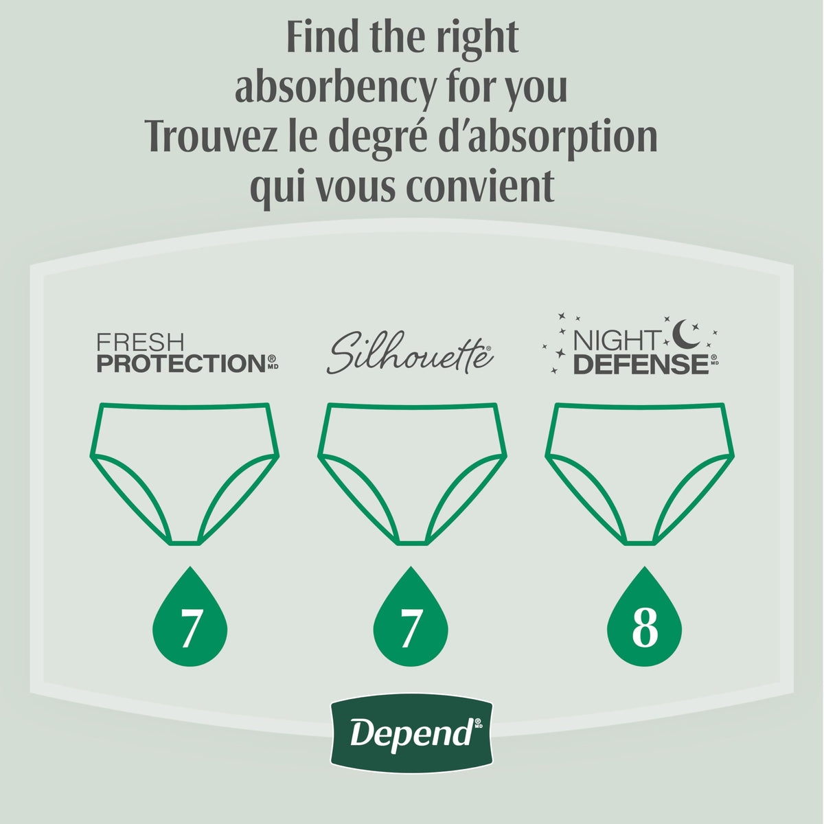Depend FIT-FLEX Adult Incontinence Underwear for Women, Maximum Absorbency, XXL, Blush, 22 Count 🍁 All In One Marketplace Canada