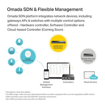 TP-Link EAP225-Outdoor | Omada AC1200 Wireless Gigabit Outdoor Access Point | Business WiFi Solution w/ Mesh Support, Seamless Roaming & MU-MIMO | PoE Powered | SDN Integrated | Cloud Access & App White 🍁 All In One Marketplace Canada
