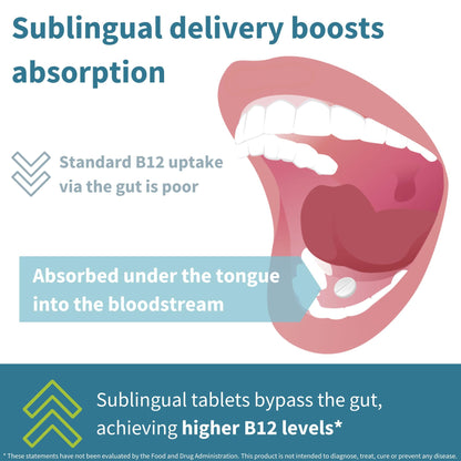 Igennus Sublingual Vitamin B12-Complex 1000mcg, Methylated B12, 180 Serving 🍁 All In One Marketplace Canada