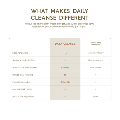 North Coast Naturals Ultimate Daily Cleanse with Superior Fibre (1 kg (pack of 1)) 🍁 All In One Marketplace Canada