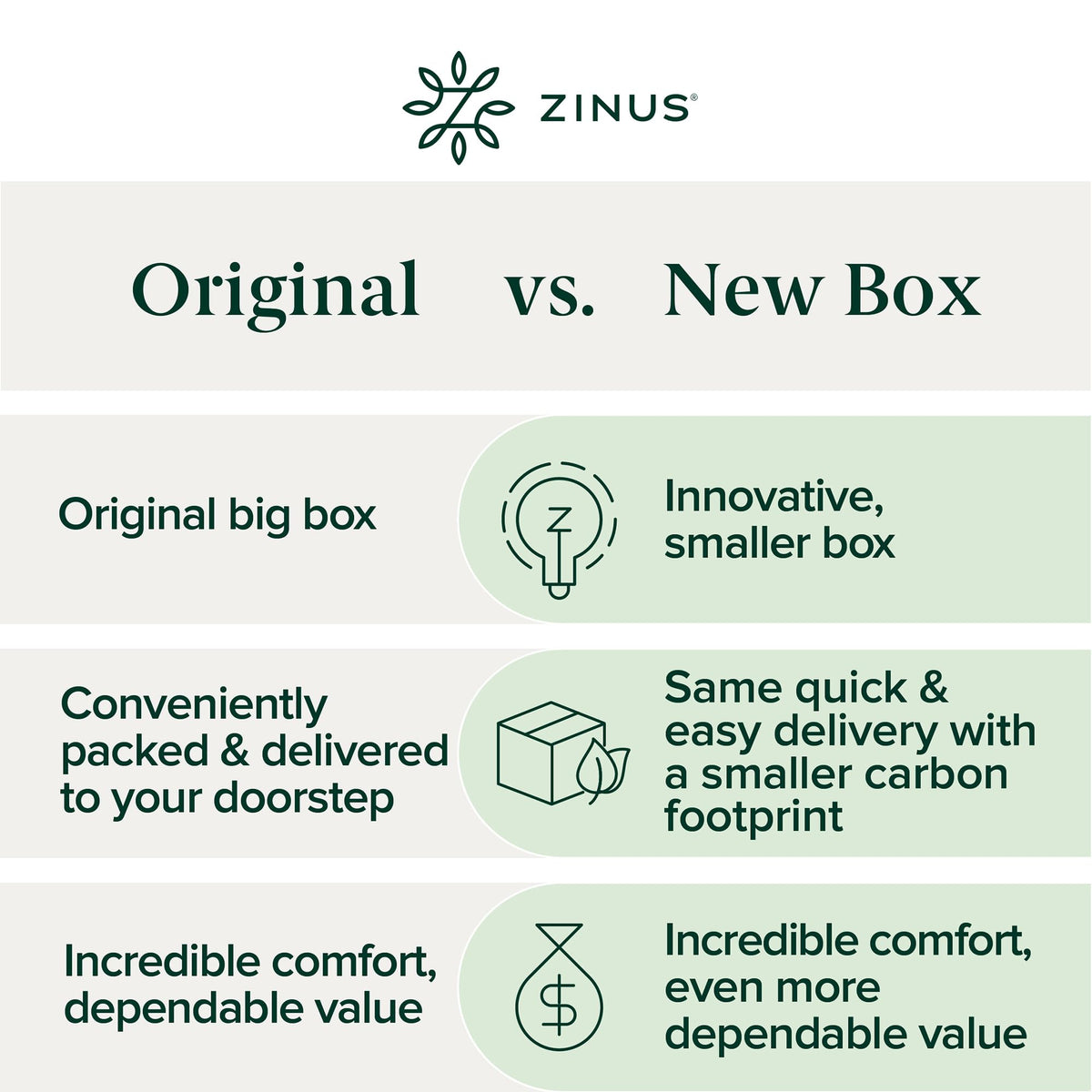 Zinus 8 Inch Spring Sensation Hybrid Mattress [New Version], Twin XL, Fiberglass Free, Medium Firmness, Durable Support, Certified Safe Foams & Fabric, Mattress in A Box 🍁 All In One Marketplace Canada