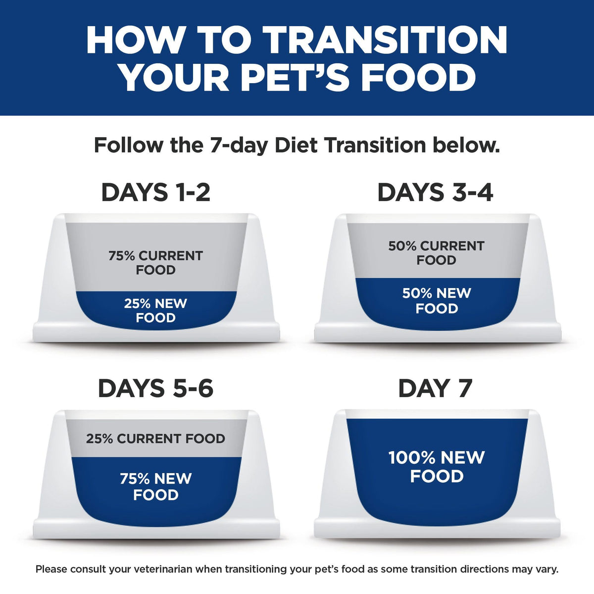 Hill's Science Diet Adult 1-6, Premium Nutrition, Wet Cat Food, Chicken Stew, 5.5 oz Can, Case of 24 🍁 All In One Marketplace Canada