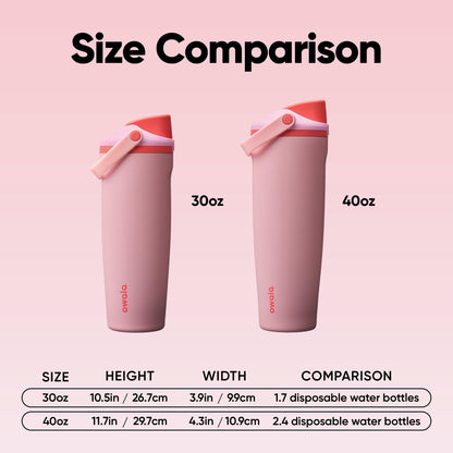 Owala FreeSip Sway Insulated Stainless Steel Water Bottle with Two-Way Spout, Built-In Straw and Bucket Handle, Made for Travel, School, and Sports, 30oz, BPA Free, Leak Proof, Angel Food Cake 🍁 All In One Marketplace Canada