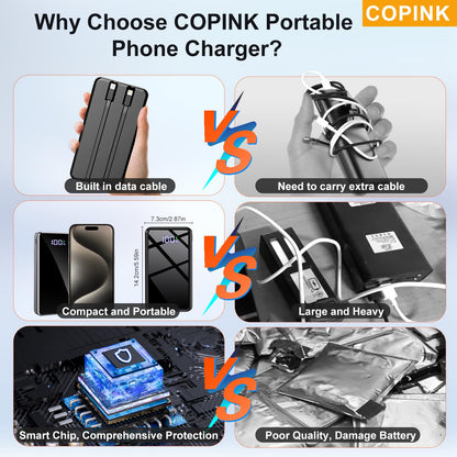 COPINK Power Bank with Built in Cables, 25000mAh Fast Charging Portable Charger,5 Output 2 Input LED Display Slim External Battery Pack for iPhone, Samsung, Android Phones, Tablets 🍁 All In One Marketplace Canada