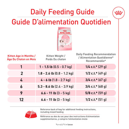 Royal Canin Feline Health Nutrition Dry Kitten Food, Supports Digestive Health, Immune Support and Healthy Energy, 3 lb Bag 🍁 All In One Marketplace Canada