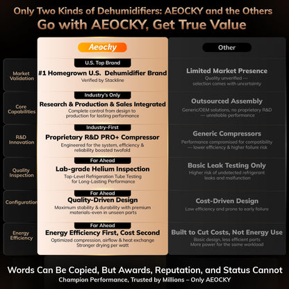 AEOCKY 50 Pint/Day Compressor Dehumidifier, 3500Sq.Ft for Basement, Home, Bedroom, Bathroom, with Drain Hose, 0.8 Gallon Water Tank Capacity, Intelligent Humidistat, Quiet 🍁 All In One Marketplace Canada