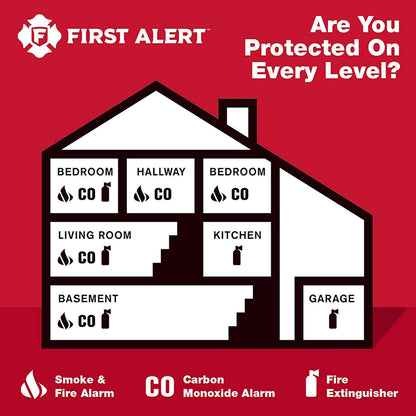First Alert Battery Operated Smoke and Carbon Monoxide Alarm, White, PRC700A-6 🍁 All In One Marketplace Canada
