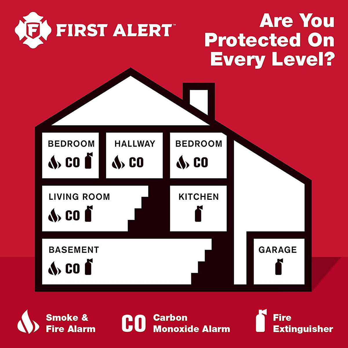 First Alert 10 Year Battery Smoke and Carbon Monoxide Alarm with Voice Alert, White, PRC710VA-6 🍁 All In One Marketplace Canada