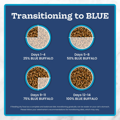 Blue Buffalo Tastefuls Chicken & Brown Rice Recipe Sensitive Stomach Adult Dry Cat Food, Real Chicken First, Deliciously Healthy Natural Cat Food, Natural Ingredients, Supports Digestion, 6.8kg Bag 🍁 All In One Marketplace Canada