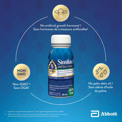Similac 360 Total Care Step 2 Ready-To-Feed 16x235mL Bottles 🍁 All In One Marketplace Canada