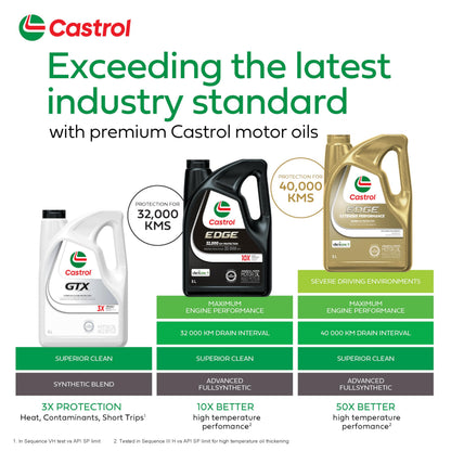 Castrol Edge Extended Performance 5W-20 Advanced Full Synthetic Motor Oil, 5 Litres | Made in Canada 🍁 All In One Marketplace Canada