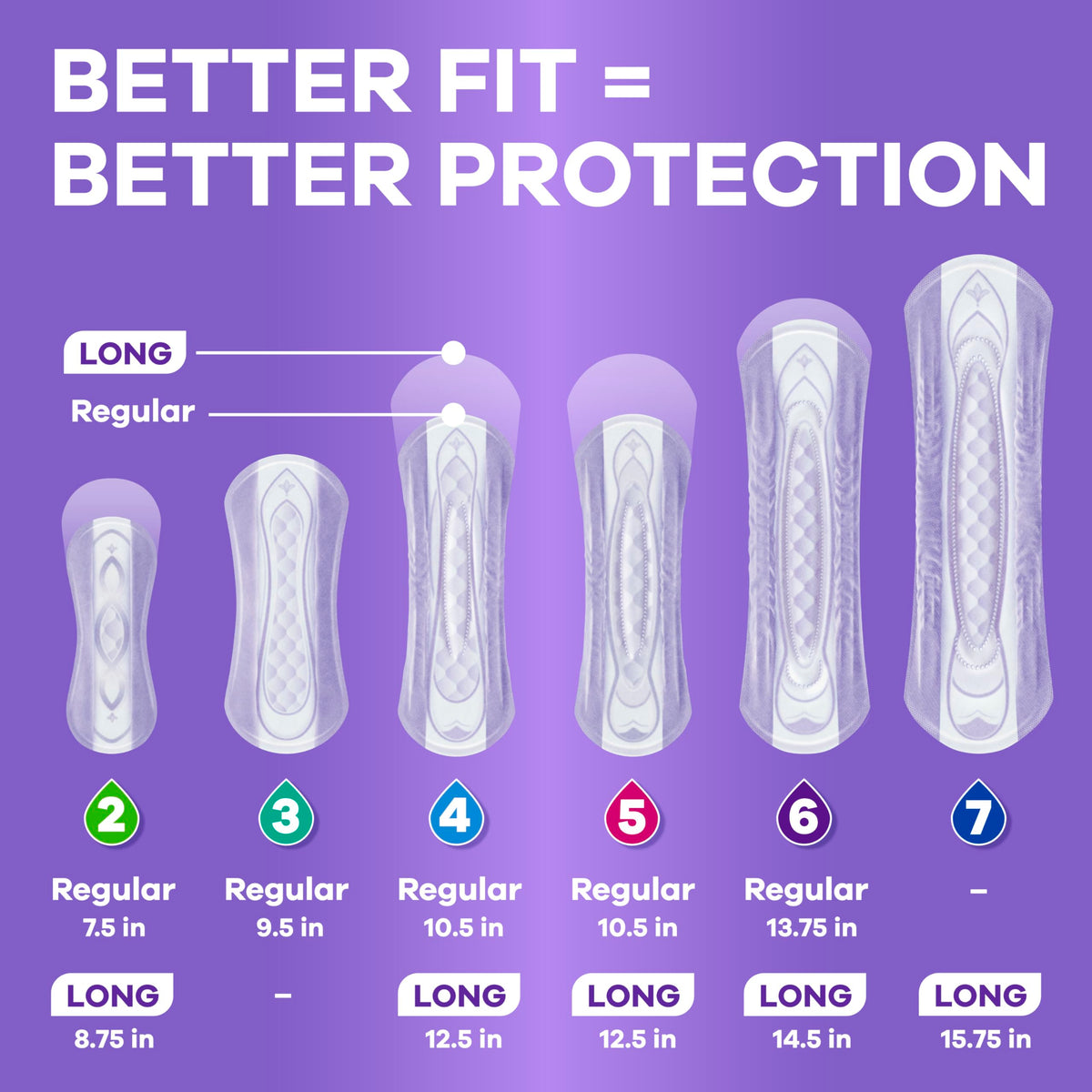 Always Discreet Adult Incontinence Pads for Women, Extra Heavy Absorbency, Long Length, Postpartum Pads, Up to 100% Bladder Leak ProteCountion, 112 Count 🍁 All In One Marketplace Canada