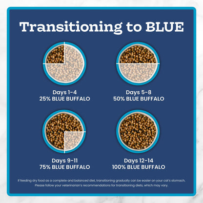 Blue Buffalo Tastefuls Salmon & Brown Rice Recipe Dry Indoor Cat Food for Adult Cats, Real Salmon First, Deliciously Healthy Natural Cat Food, Supports Digestive Care and Coat Health, 3.1kg Bag 🍁 All In One Marketplace Canada