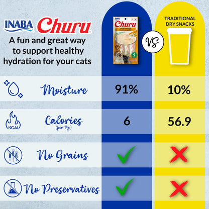 INABA Churu Cat Treats, Lickable, Squeezable Creamy Purée Cat Treat with Green Tea Extract & Taurine, 14 Grams Each Tube, 50 Tubes, Chicken & Seafood Variety 🍁 All In One Marketplace Canada