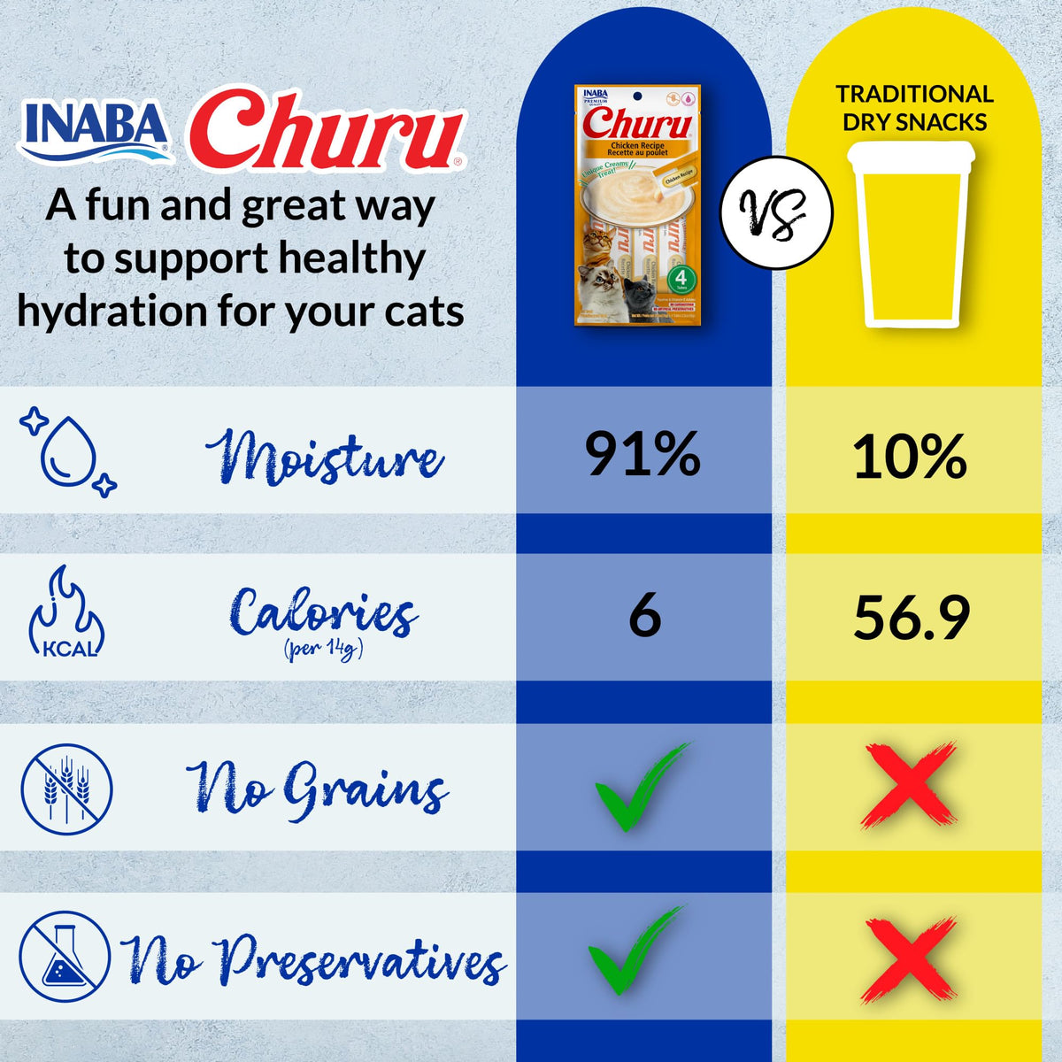 INABA Churu Cat Treats, Lickable, Squeezable Creamy Purée Cat Treat with Green Tea Extract & Taurine, 14 Grams Each Tube, 40 Tubes, Tuna Variety Box 🍁 All In One Marketplace Canada