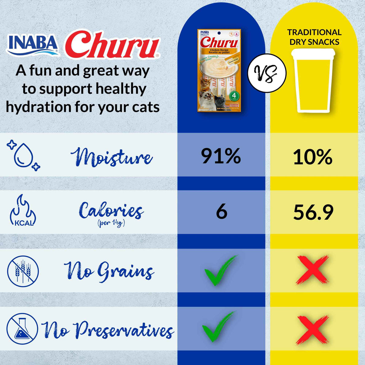 INABA Churu Cat Treats, Lickable, Squeezable Creamy Purée Cat Treat with Green Tea Extract & Taurine, 14 Grams Each Tube, 24 Tubes (4 per Pack), Chicken Recipe 🍁 All In One Marketplace Canada