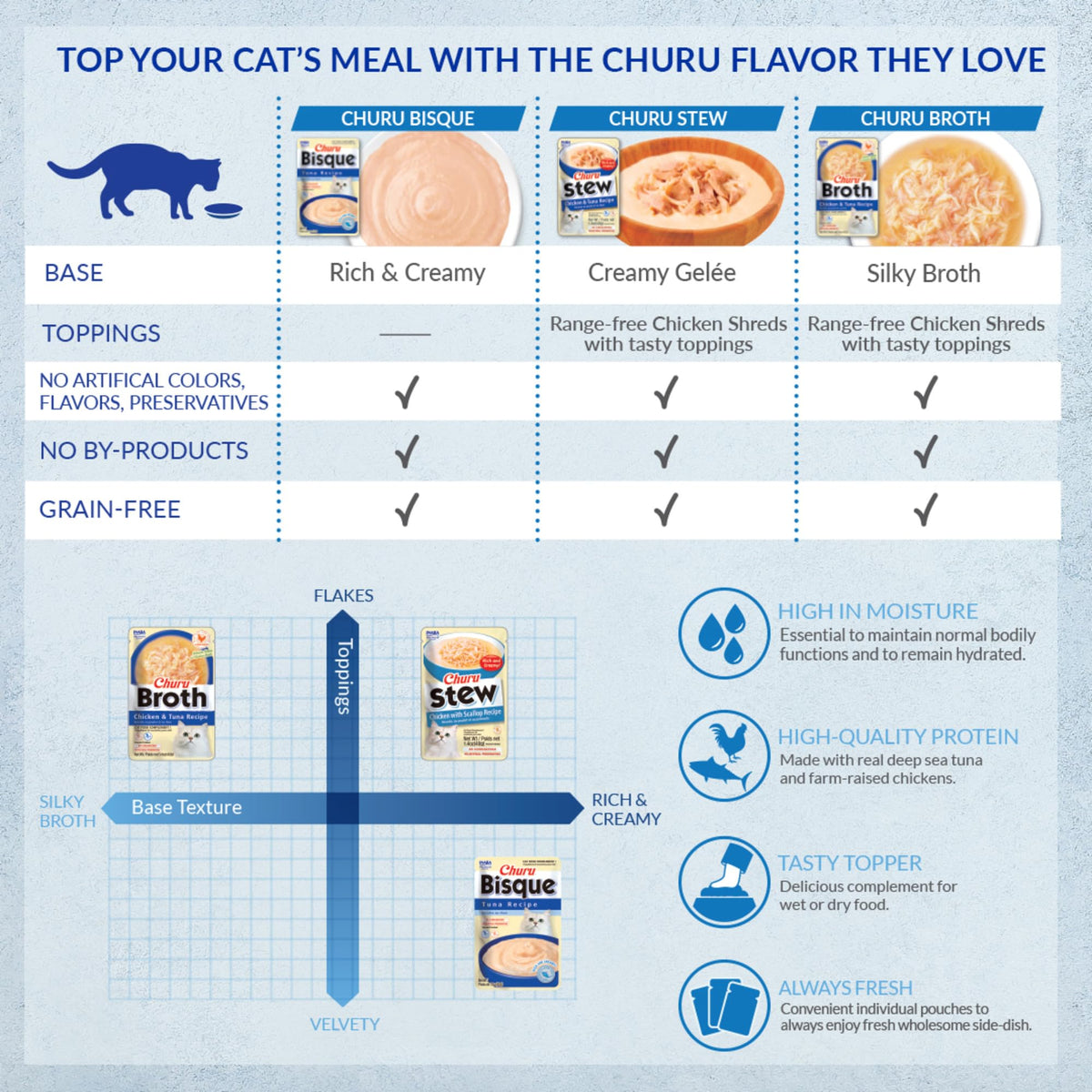INABA Churu Stew for Cats, Side Dish Pouch with Vitamin E, 39 Grams per Pouch, 12 Pouches, Chicken & Seafood Variety 🍁 All In One Marketplace Canada