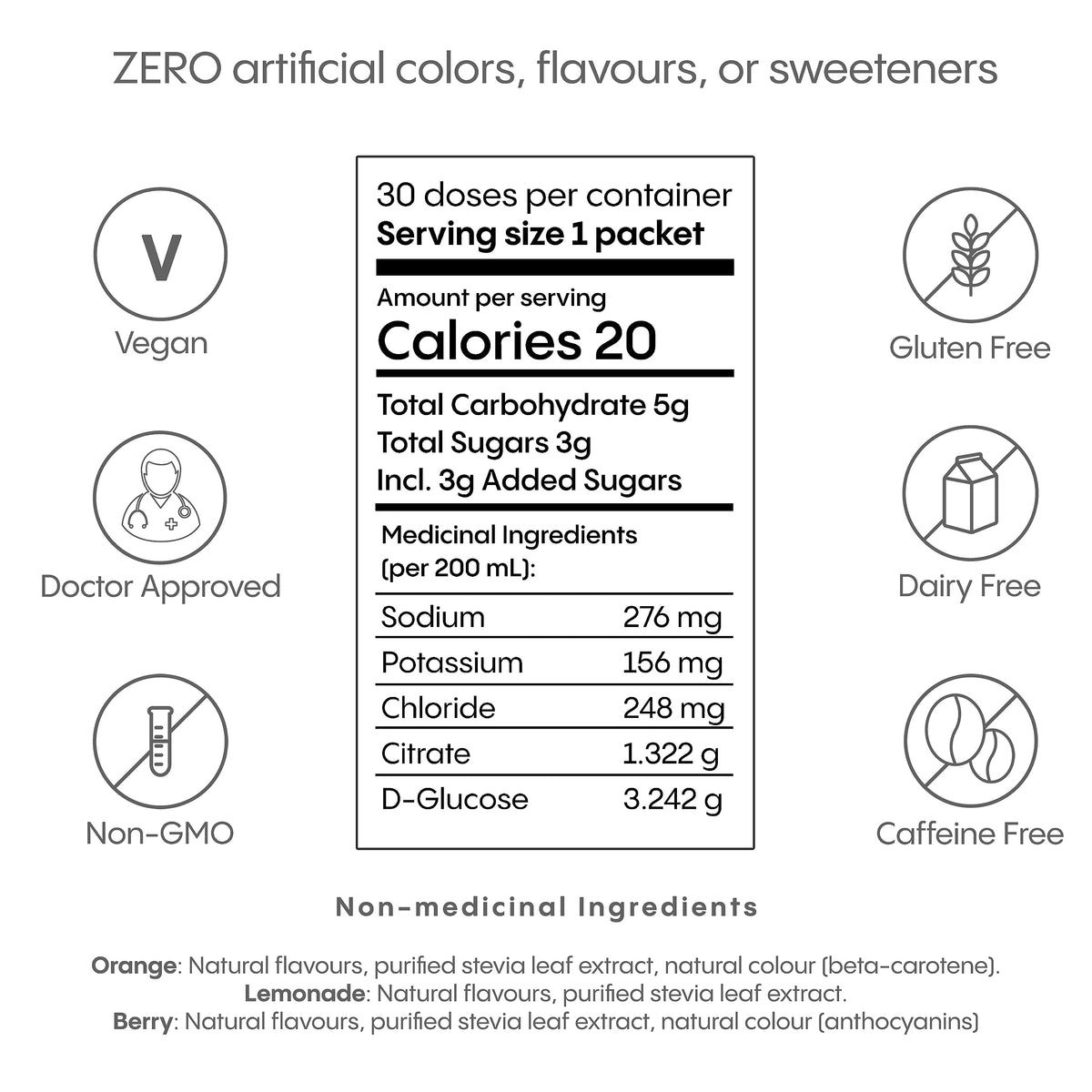 HydraLyte Electrolyte Powder, Low Sugar Electrolyte Packets Designed for Rapid Hydration, Safe Hydration for All Ages - Made with All Natural Ingredients, 30 Servings, Classic Variety 🍁 All In One Marketplace Canada
