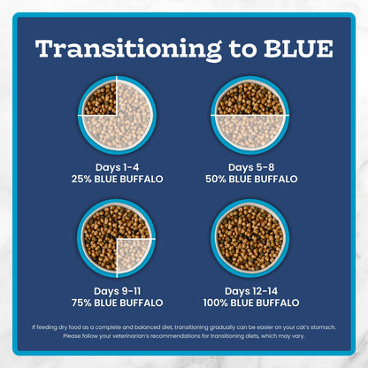 Blue Buffalo Tastefuls Chicken & Brown Rice Recipe Adult Dry Cat Food Weight Control, Real Chicken First, Deliciously Healthy Natural Cat Food, Supports Digestive Care and Coat Health, 3.1kg/7 lbs. 🍁 All In One Marketplace Canada