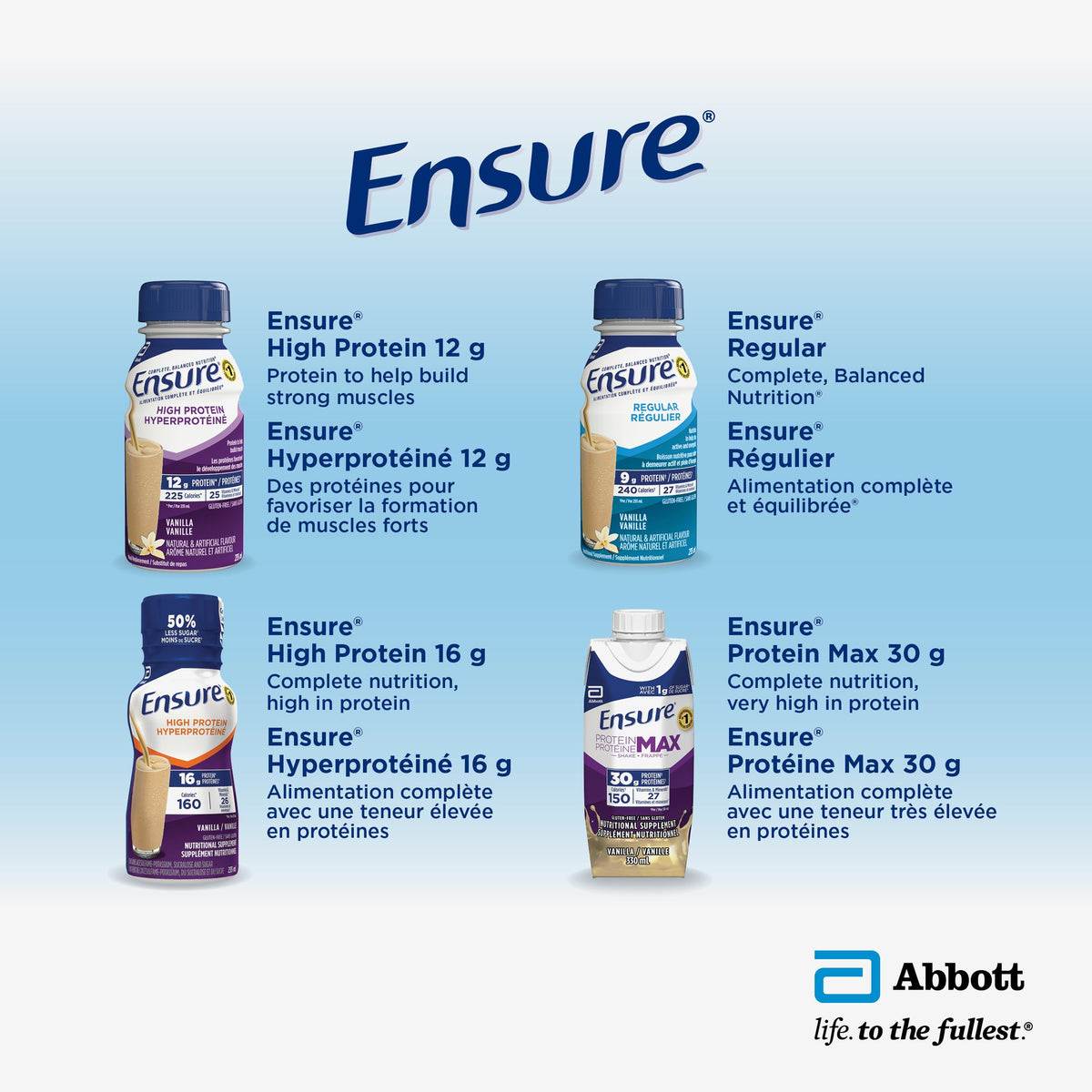 Ensure Plus Calories, Nutritional Supplement Shake Value Pack, To Help With Healthy Weight Gain Or Maintenance, Chocolate, 24 x 235-mL Bottles 🍁 All In One Marketplace Canada