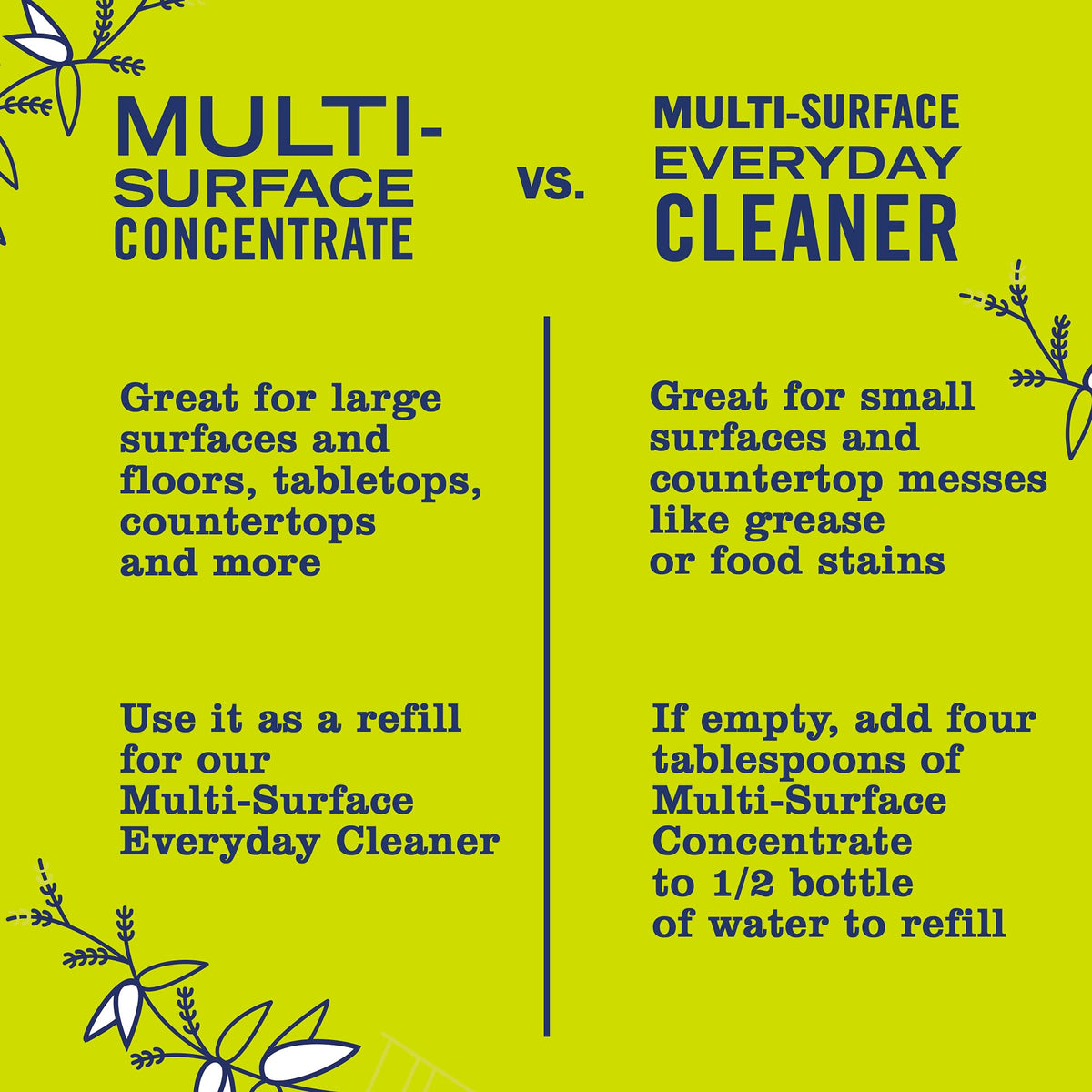 Mrs. Meyer's Clean Day Multi-Surface Cleaner Spray, All-Purpose Cleaner Solution for Home & Kitchen, Lemon Verbena Scent, 473 ml Spray Bottles, 4 Pack 🍁 All In One Marketplace Canada