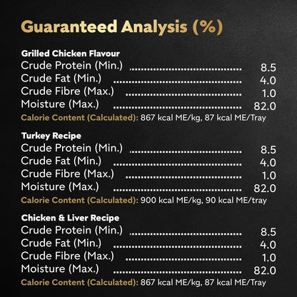 CESAR Classic Loaf in Sauce Wet Dog Food Poultry Selects Variety Pack, 8 Grilled Chicken Flavour, 8 Turkey Recipe & 8 Chicken & Liver Recipe, 24x100g Trays 🍁 All In One Marketplace Canada