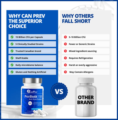 CanPrev Pro-Biotik 15 Billion CFU, 60 V-Caps 60-Day Supply - Non-GMO & Gluten-Free - Advanced Gut Health Formula with 5 Probiotic Strains Supplement - Supports Digestive Balance and Eases Bloating 🍁 All In One Marketplace Canada