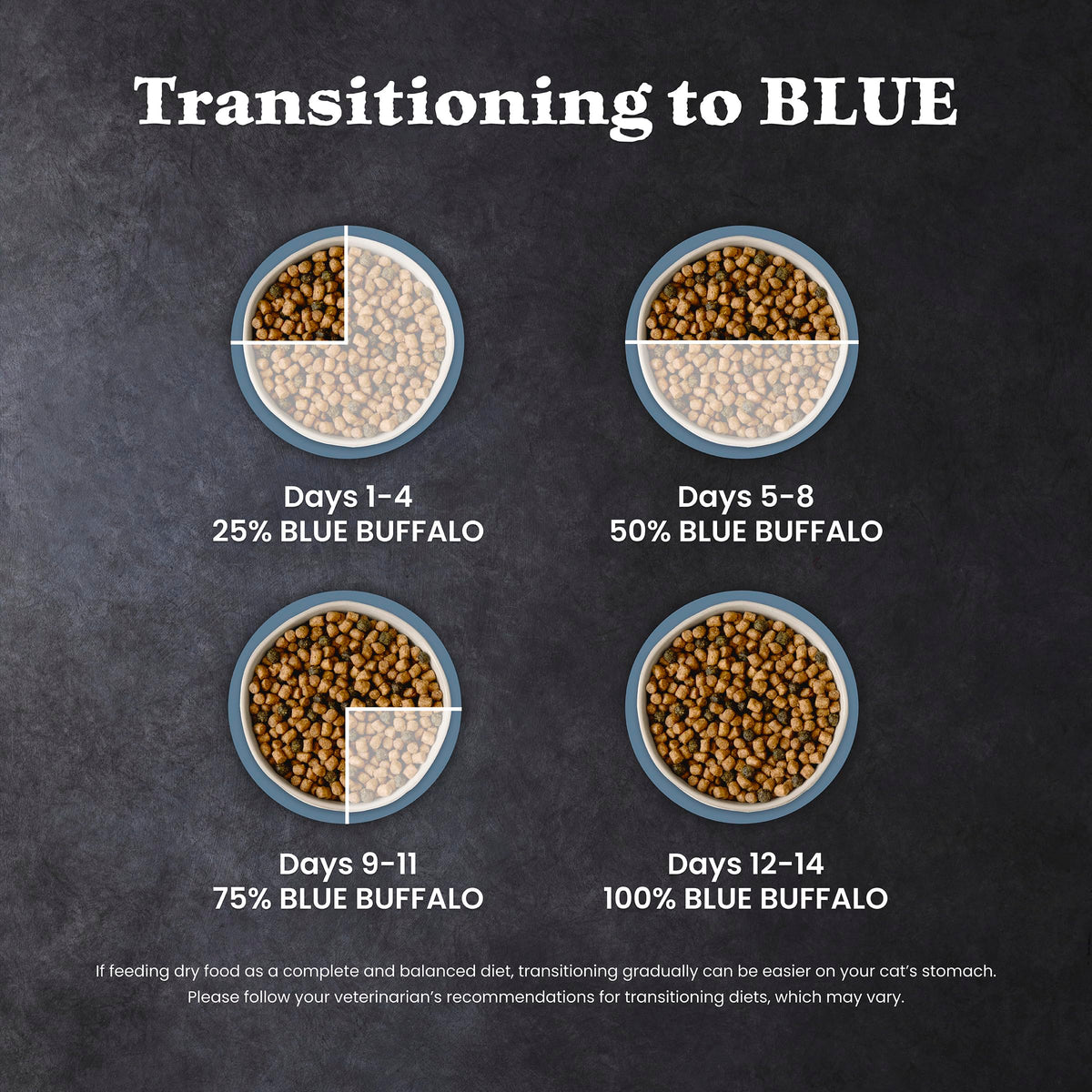 Blue Buffalo Wilderness with Salmon Natural High-Protein Grain-Free Dry Food for Adult Cats, Real Salmon First, Antioxidant-Rich LifeSource Bits Support Immunity, Promotes Strong Muscles,11 lbs. 🍁 All In One Marketplace Canada