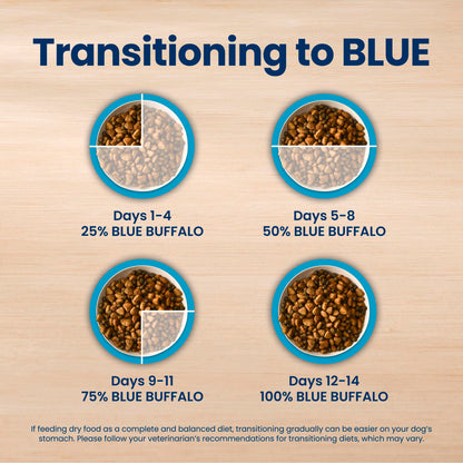 Blue Buffalo Life Protection Formula Chicken & Brown Rice Adult Dry Dog Food, Supports Immunity with Antioxidant-Rich LifeSource Bits, Promotes Healthy Muscle Development, 2.7kg/6lbs 🍁 All In One Marketplace Canada