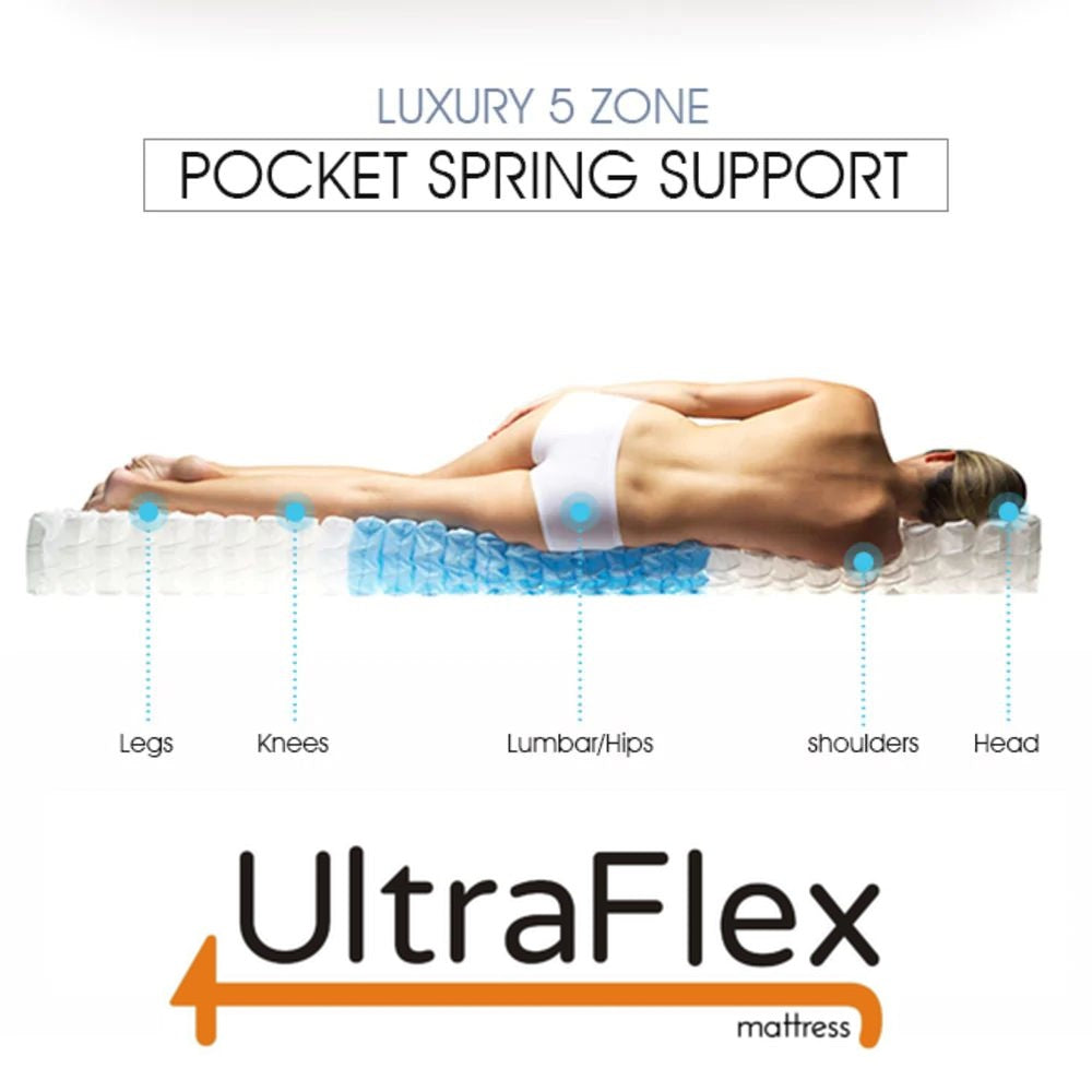 UltraFlex®GLORY 10" orthopädische Hybridmatratze mit Taschenfederkern, Schaumumrandung und umweltfreundlichen Materialien (Hergestellt in Kanada)