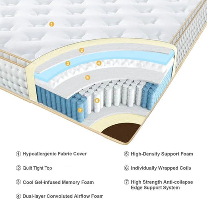 UltraFlex® GLORY 10" Orthopedic Pocket Coil Foam Encased, Eco-friendly Hybrid Mattress with Waterproof Mattress Protector (Made in Canada)