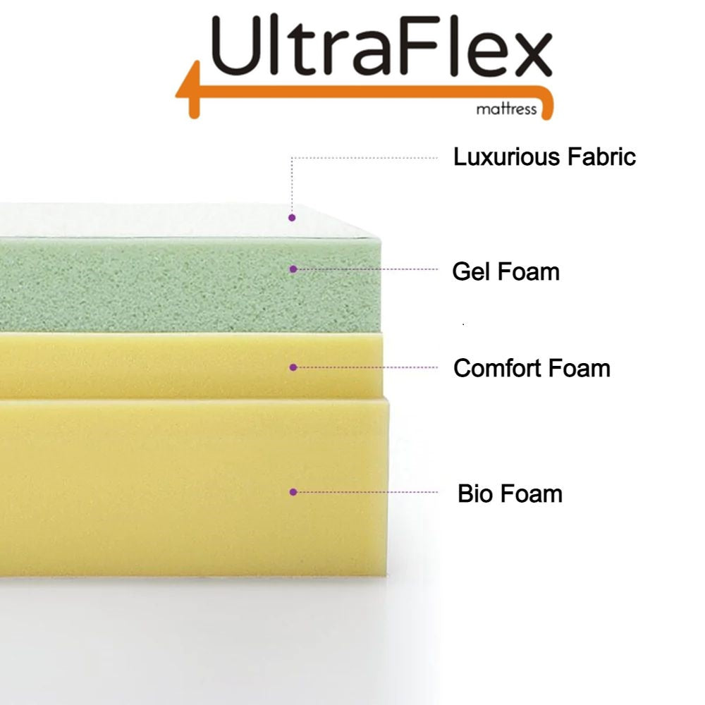 UltraFlex® INSPIRE Orthopädische Luxus-Gedächtnismatratze aus Gelschaum, optimaler Komfort, atmungsaktiv, umweltfreundlich mit wasserdichtem Matratzenschoner (Hergestellt in Kanada)