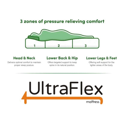 UltraFlex® PLEASURE 10" Mattress and BoxSpring Set Orthopedic, Cool Smart Gel Infused and Chill Memory Foam, Eco-friendly Mattress (Made in Canada)