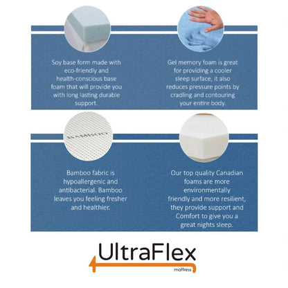 UltraFlex® ESSENCE PLUS Mattress and BoxSpring Set Orthopedic Luxury Gel Memory Foam, Natural Comfort, Balanced Support, Eco-friendly (Made in Canada)
