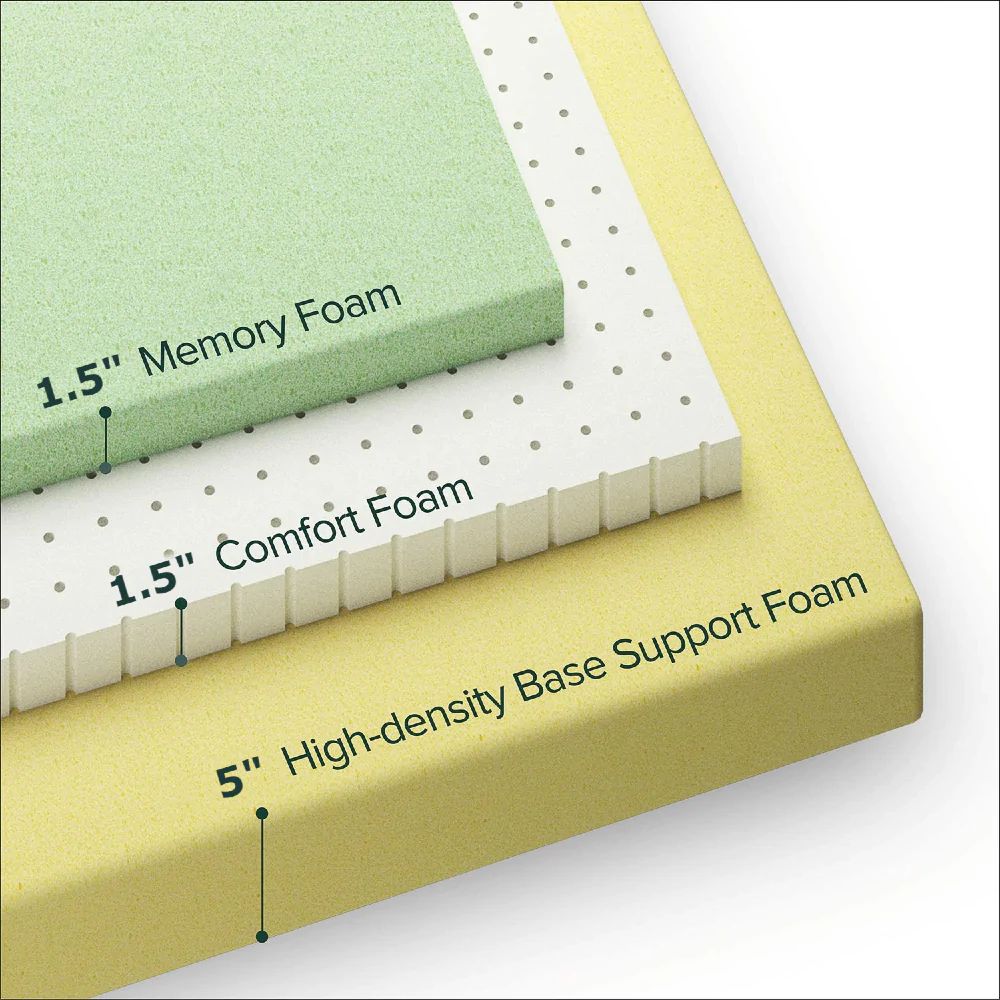 UltraFlex® LEISURE Orthopädische Smart Gel Memory Foam umweltfreundliche Matratze mit wasserdichtem Matratzenbezug (Hergestellt in Kanada)