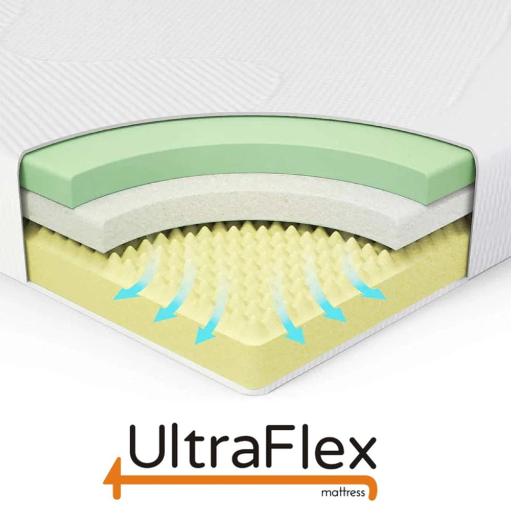UltraFlex® LEISURE Orthopädische Smart Gel Memory Foam umweltfreundliche Matratze mit wasserdichtem Matratzenbezug (Hergestellt in Kanada)