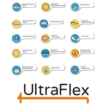 UltraFlex® JOY -Orthopädische Hybridmatratze mit Taschenfederkern-Komfortschicht, Schaumumhüllung und umweltfreundlichen Materialien (Hergestellt in Kanada)