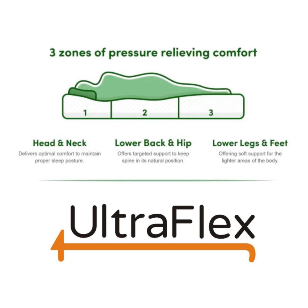 UltraFlex® DESTINY- Orthopedic, Spinal Care Cool Gel, Pressure Relief Foam, Multiple Posture Support, Low Motion Transfer, Natural Foam Blend, Maxcomfort, Eco-Friendly Mattress (Made in Canada)