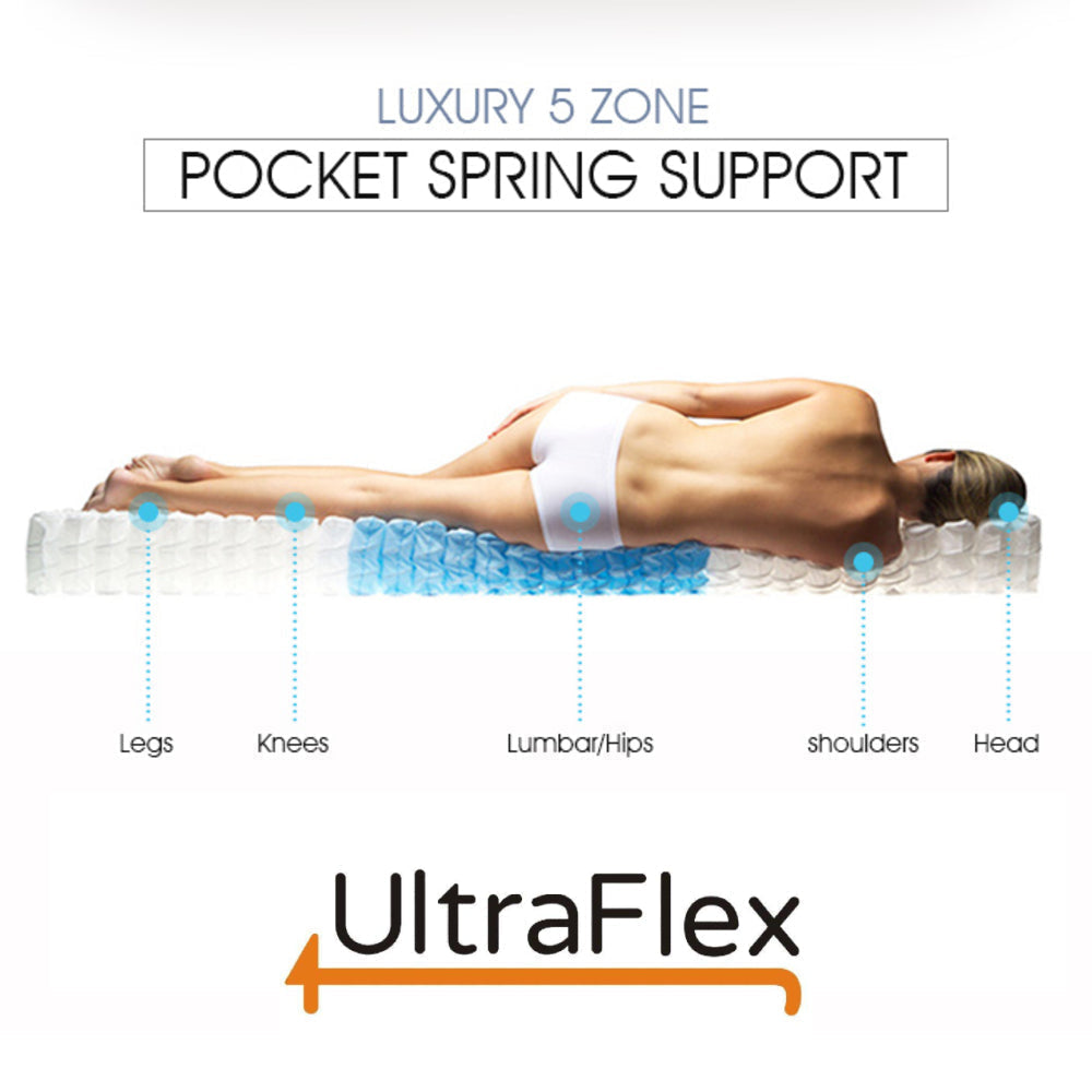UltraFlex® REVIVE- Hybrid 12” Breathable Pillowtop, Spinal Support HDcoils, Luxury Hypoallergic Foam Encasement, Pressure Relieving Mattress (Made in Canada) - With Waterproof Mattress Protector