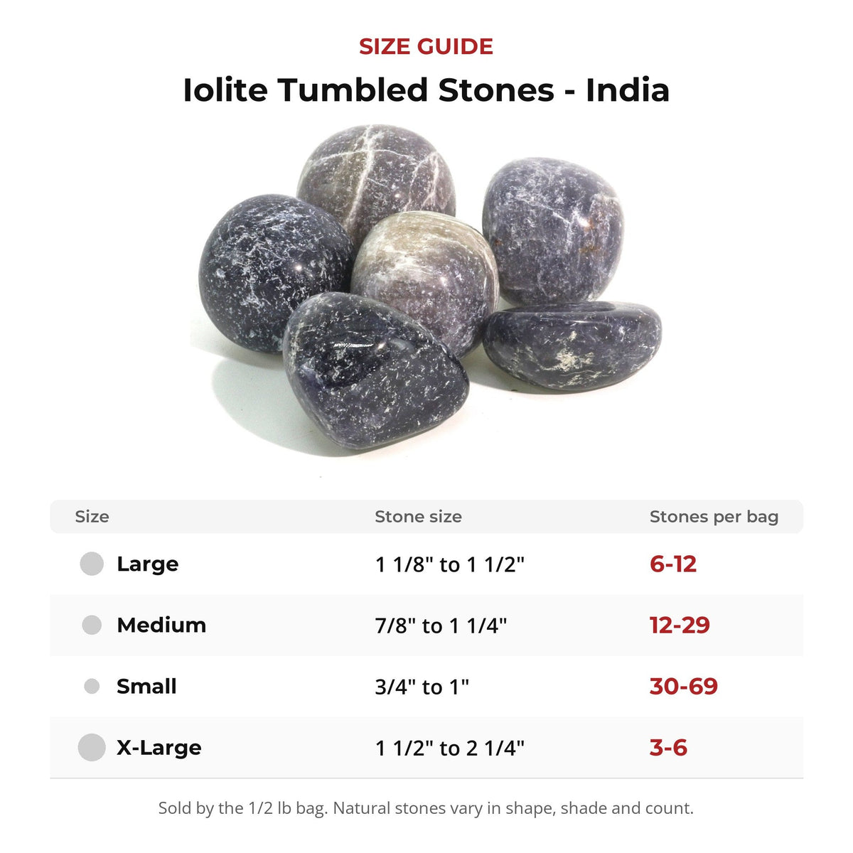 Iolite Tumbled Stones - India