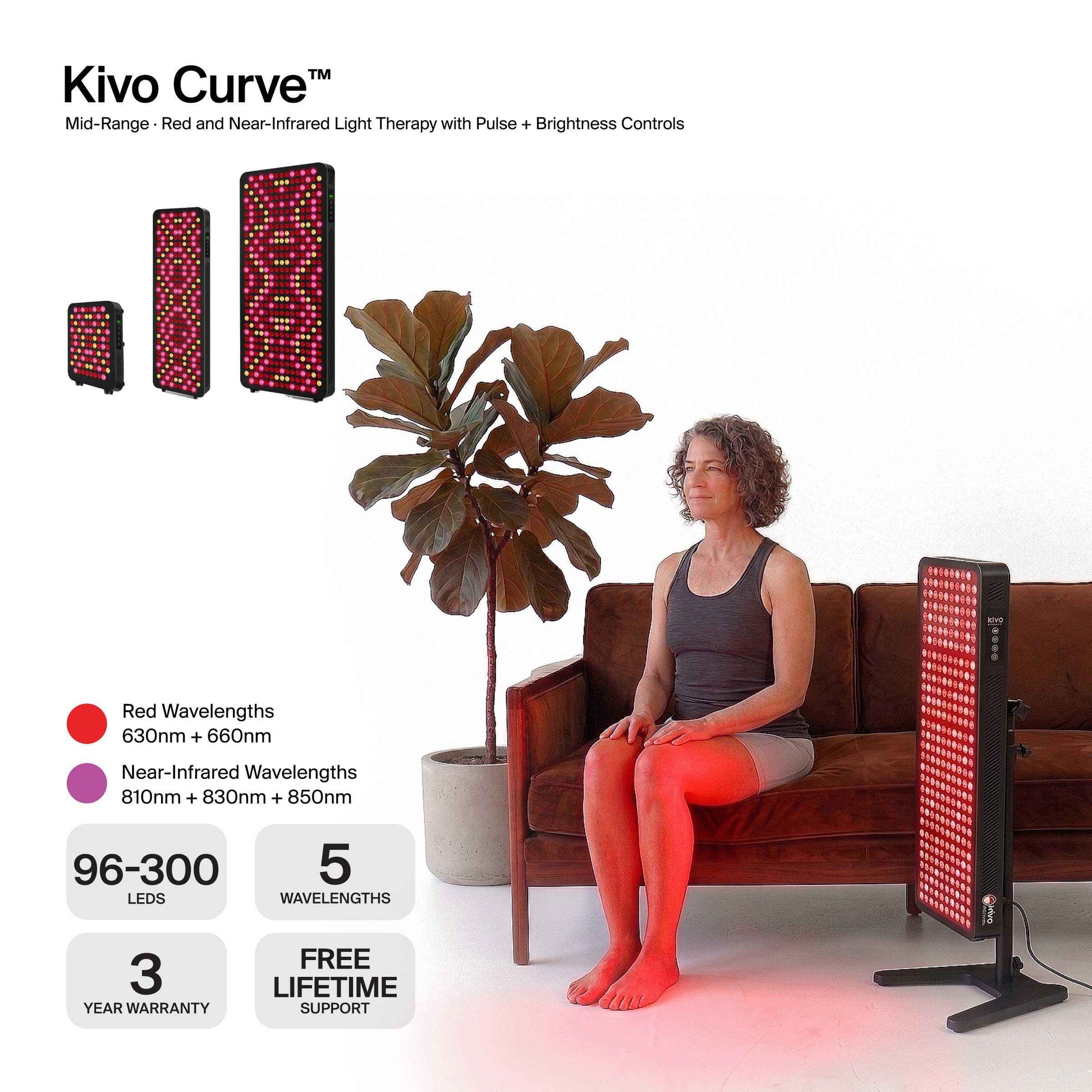 Kivo Curve