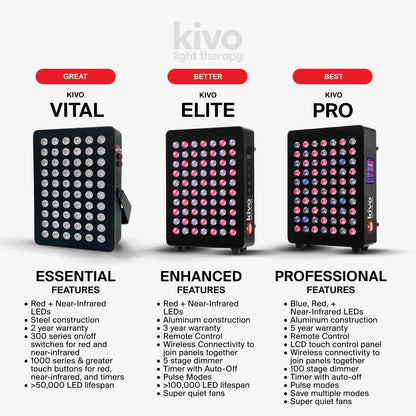 Kivo Pro 3600: Premium XX-Large Red Light Therapy Panel